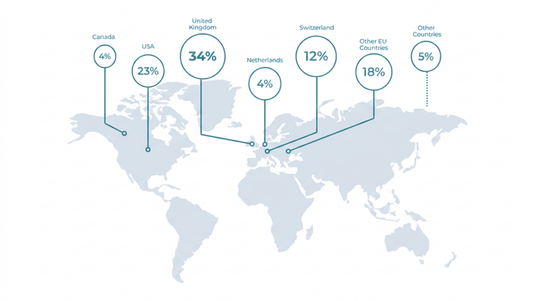 Haut-Lac School - Alumni destinations worldwide FRE